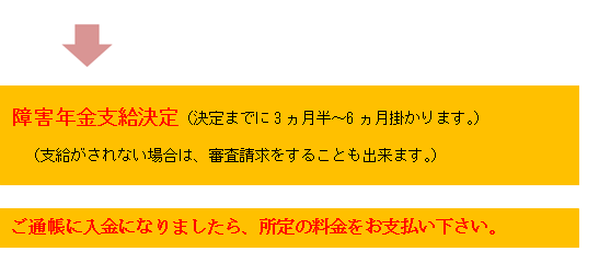 障害年金、障害年金　申請、障害年金　受給、障害年金　相談、三重県障害年金相談室